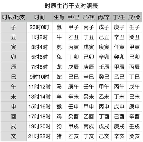 1986 天干地支|干支纪年对照表，天干地支年份对照表